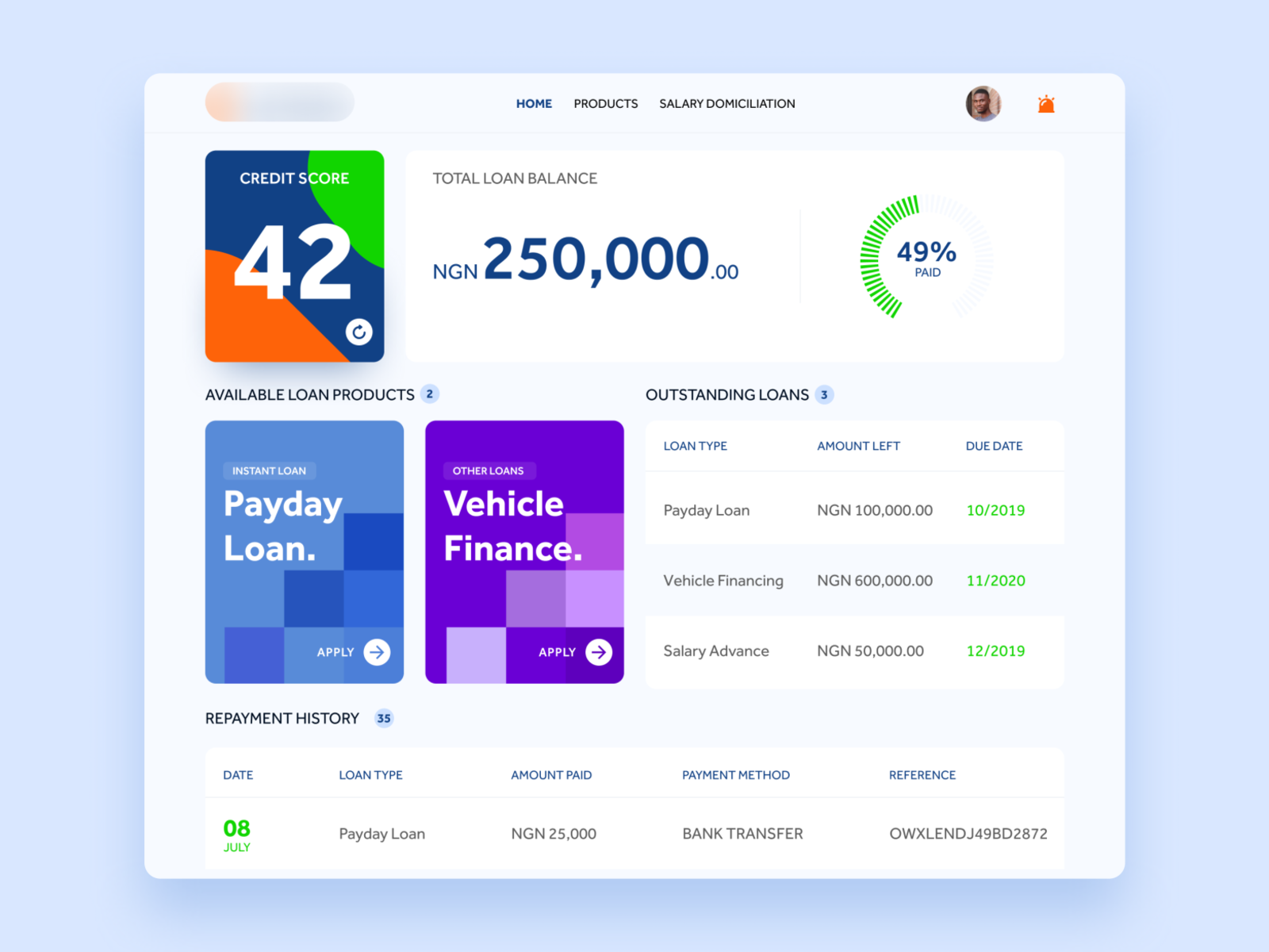 Bank Loan Case Analysis